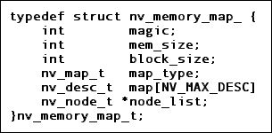 Memory Map Descriptor Block