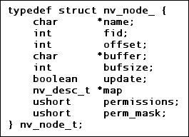 Node Structure